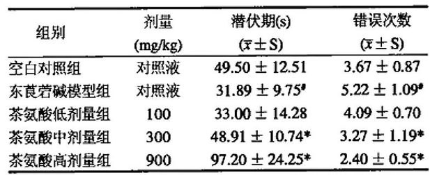 茶叶中的茶氨酸是什么，它的保健功效：抗血压、抗肿瘤、缓解抑郁症、增强记忆力