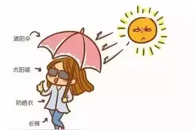 学生党军训看看这些防晒，平价又好用，心目中的防晒“天花板”图片