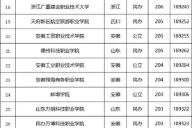 安徽省最好考的大专有哪些？图片