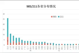 什么是985，什么是211，什么是双一流？图片