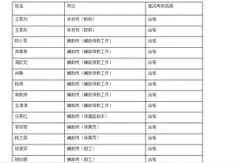 厦门市实验幼儿园补充非在编人员招聘考核结果公示图片