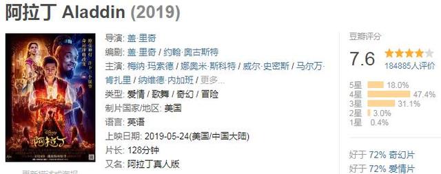 全球票房超过10亿美金的电影，你看过几部？