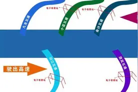 走高速往返收费不一样？入口是精准计费、出口是优惠让利图片