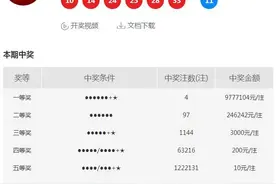 店小奖大！杭州幸运小哥10元机选喜中双色球977万图片