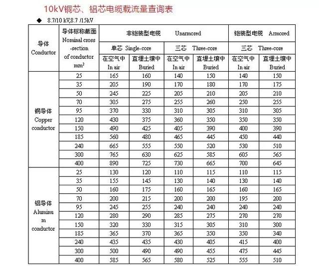 50铝芯电缆线价格表「4×50平方铝芯电缆价格」