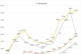 降了！4月浙A车牌竞价结果出炉！下午公布摇号中签结果！图片