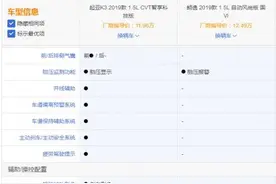 全新K3对比朗逸，谁的表现更好？图片
