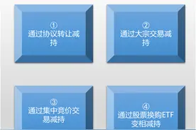 大股东减持一定会大跌吗？原来还有这些套路图片