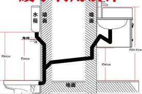 业主巧改蹲便冲水管路，洗脸台废水再利用，水电师傅纷纷来研究图片