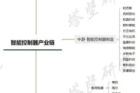 和而泰VS拓邦VS朗科智能VS方正电机：智能控制器产业链梳理图片