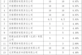 这或许将是全国最大的一家养老保险公司…图片