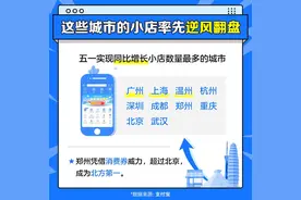 烧烤、火锅、奶茶，成五一消费需求“三件套”图片