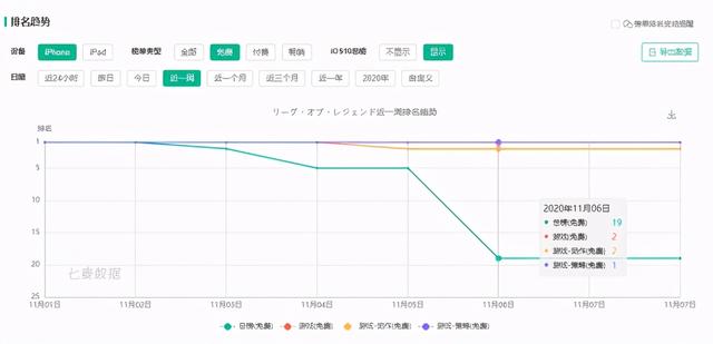 日服lol手游百度云（上线一周）