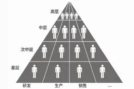 小微企业完美组织架构图和职责分享图片