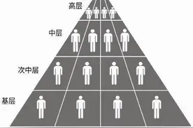 小微企业完美组织架构图和职责分享图片
