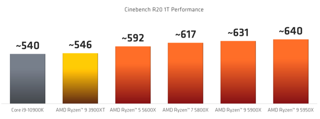 专业设计8核U哪家强？这款锐龙很无敌