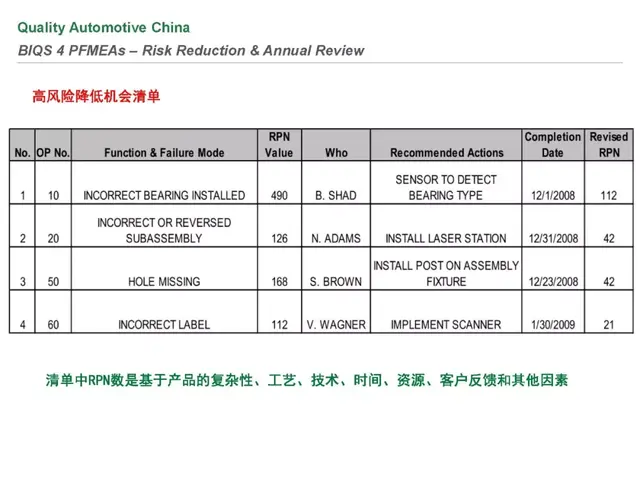 biqs是什么体系