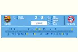 巴萨和拜仁，以前叫七喜，现在是不是要还叫八宝粥了图片