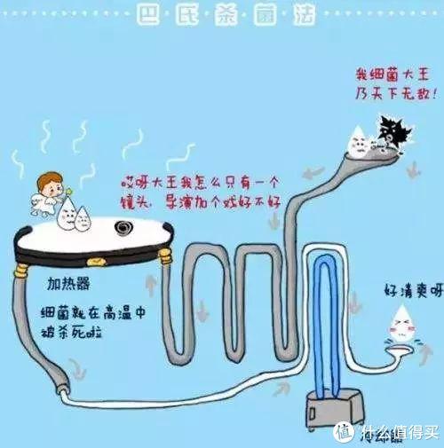 法国塑身体乳哪个品牌好