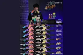 “为什么我劝你不要轻易爱上一个人？”图片