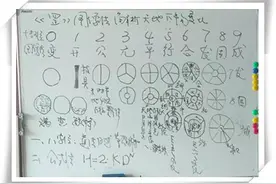 数学解析天地万物图片