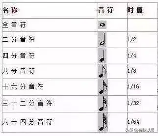 如何高效率的打鼓，学鼓必看