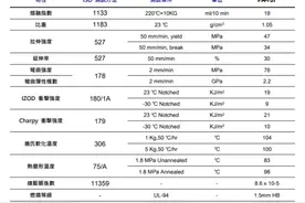 产品结构设计入门篇之ABS图片