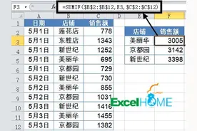 一组常用Excel函数公式，简单又高效图片