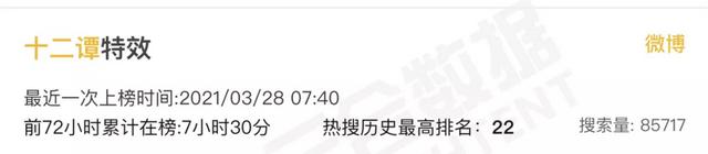 国产剧奇葩特效盘点!赵丽颖边变色边旋转,白敬亭都亲自下场吐槽