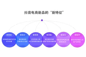 《2021抖音电商生态发展报告》：“兴趣电商”新时代图片