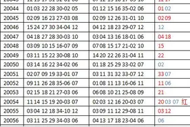大乐透20038-20060期，模拟选号汇总图片