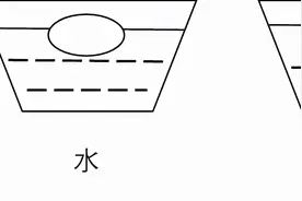 2021年5月山西省直事业单位考试综合知识真题与答案（上午场）图片