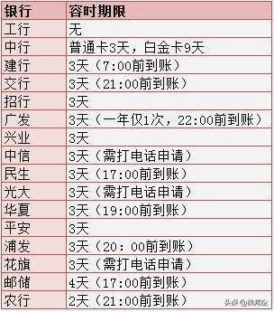 逾期一天收滞纳金会上征信吗，逾期一天收滞纳金会上征信吗知乎 配图02