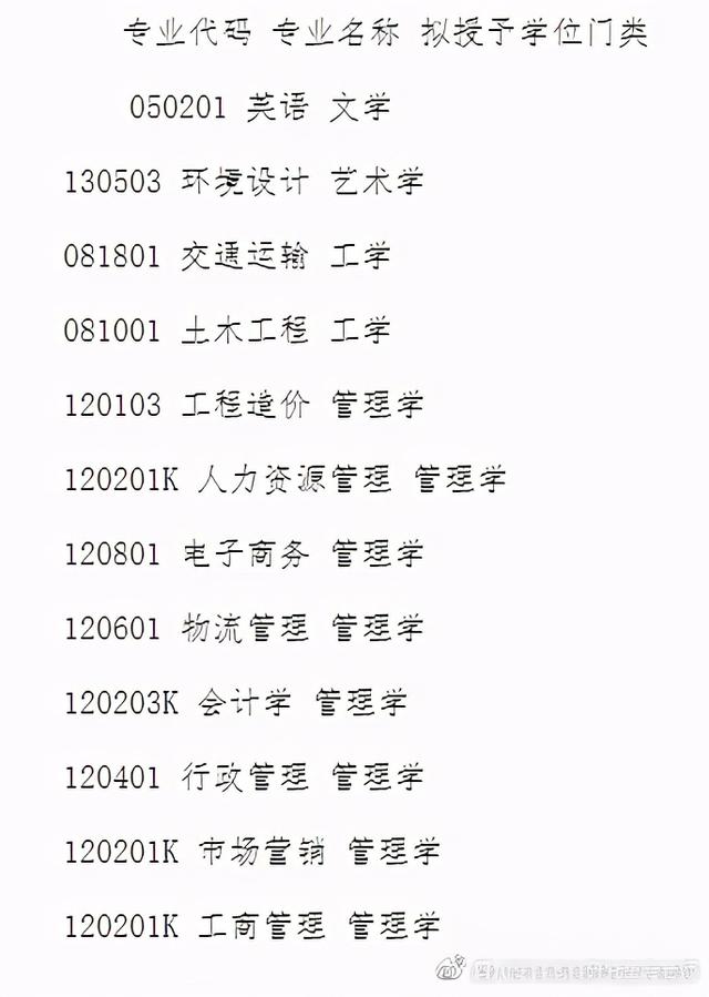 自考本科学士学位申请条件丨部分专业取消授位