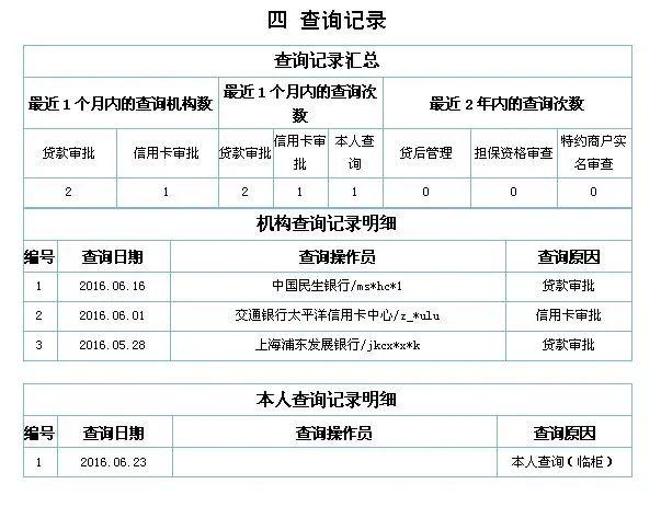 普惠快信，普惠快信不还款会怎样（征信有这3种记录）