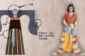 古人袖口宽大飘逸，放了东西还不易掉出，里面到底有怎样的设计？图片