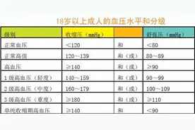 徐医生谈血压系列（1）图片