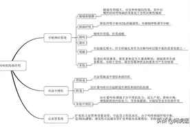 这些最常考的药物大汇总你知道吗？图片