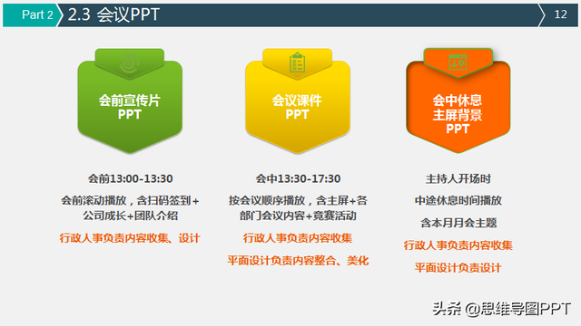 做策划提案怎能没有模板!送你一套32页PPT模板,图标漂亮还免费