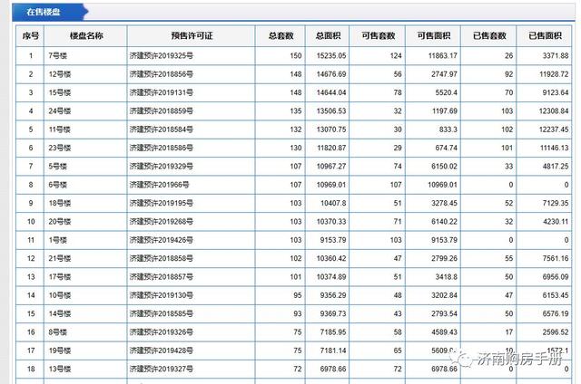 如何查询济南市的网签信息