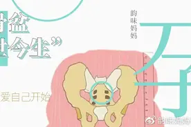 女性骨盆的 “ 前世今生 ” 了解百病之源!！图片