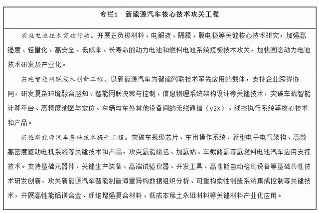 国务院办公厅印发《新能源汽车产业发展规划（2021－2035年）》