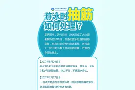 游泳时抽筋如何处理图片