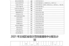 最新！今年石家庄各高中招生人数公布图片