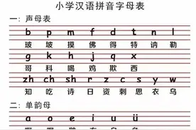 小学一年级语文26个汉语拼音字母要点+田字格儿歌!图片