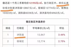 县城房价为什么这么高？图片