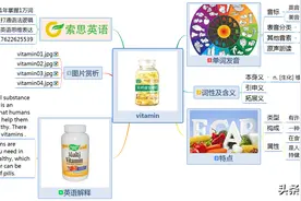 索思英语解码单词（第476个）——vitamin维他命图片