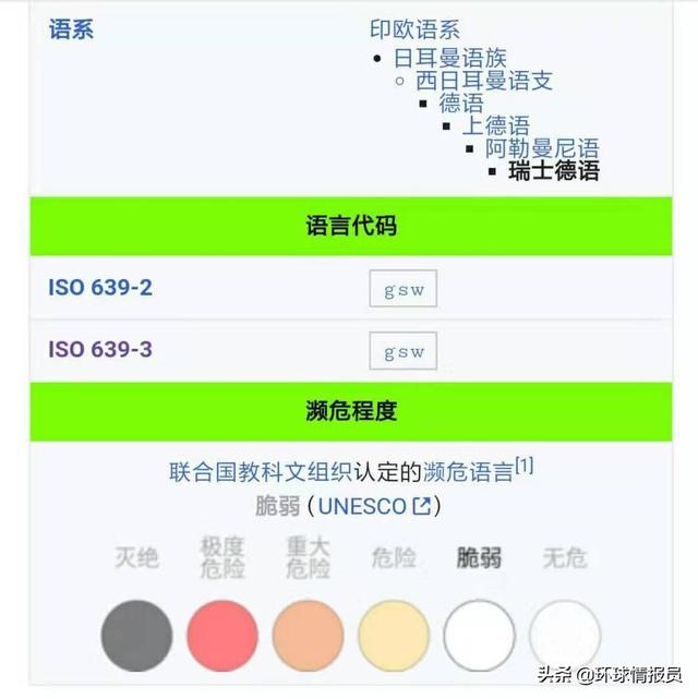 瑞士：人口仅有800多万，瑞士为何却存在四种官方语言？