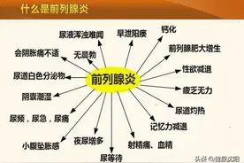 健康科普堂 | 节假日男性健康易亮红灯：专家支招 让“男炎”之隐不再难图片