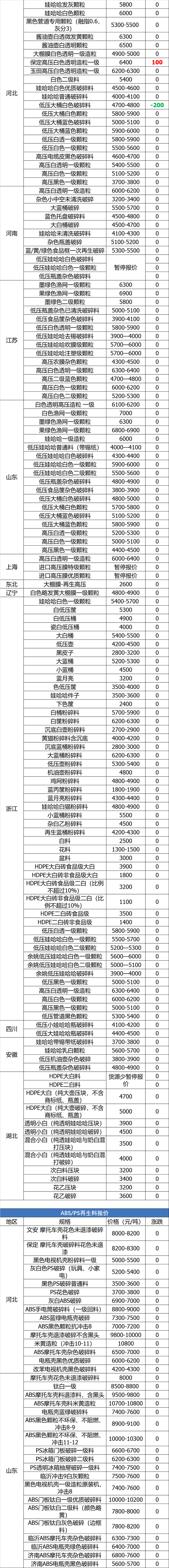 晋州唐山纸筒破碎机厂家